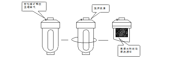 冷干機保養(yǎng)
