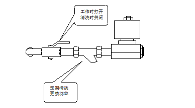 冷干機保養(yǎng)