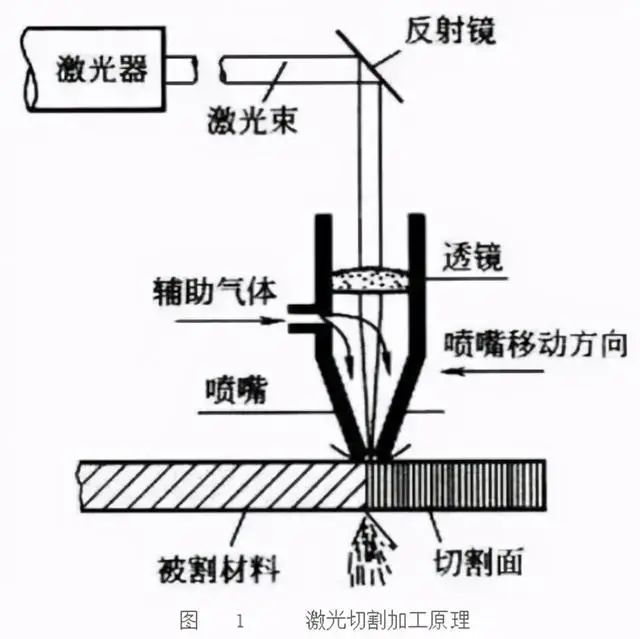 機(jī)關(guān)切割空壓機(jī)