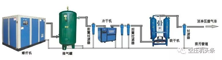 專門除水設(shè)備